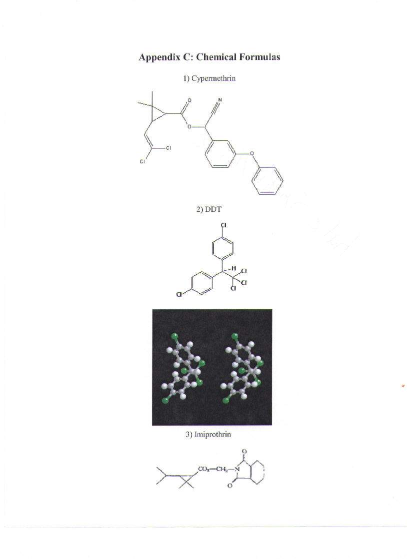 Appendix C: Chemical Formulas